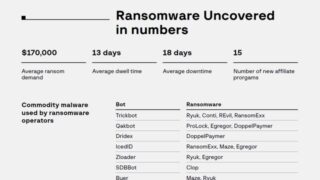 4億円を米石油パイプライン大手から窃取、露ハッカー集団「ダークサイド」が使った手口