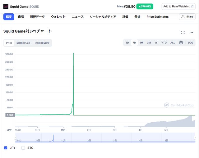 「イカゲーム」に便乗した仮想通貨詐欺、開発者が持ち逃げして価値がほぼゼロに暴落した経緯【被害事例に学ぶ、高齢者のためのデジタルリテラシー】