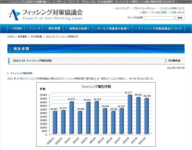 警察庁を騙る手口も登場！ 日々大量に送られてくるフィッシング詐欺メールで気を付けたいこと【被害事例に学ぶ、高齢者のためのデジタルリテラシー】