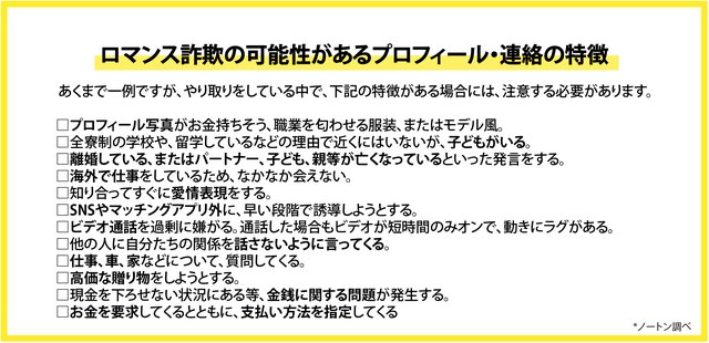 金持ちアピールや犬の写真は要注意！　ロマンス詐欺師はSNSのプロフで獲物を選んでいる