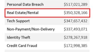 これから日本に上陸するかも！　アメリカで第5位の被害を出している不動産詐欺