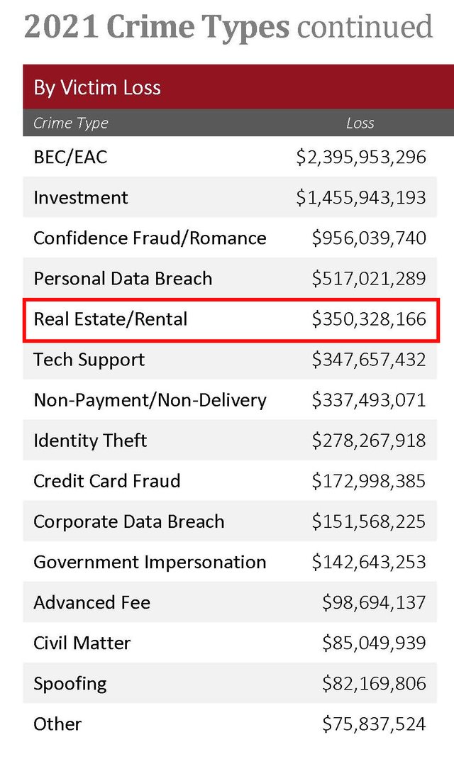 これから日本に上陸するかも！　アメリカで第5位の被害を出している不動産詐欺