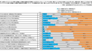 頭が良い人ほど要注意! 衝撃の事実だと思ってフェイクニュースを拡散するのはNG