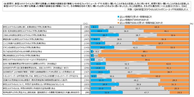 頭が良い人ほど要注意！　衝撃の事実だと思ってフェイクニュースを拡散するのはNG