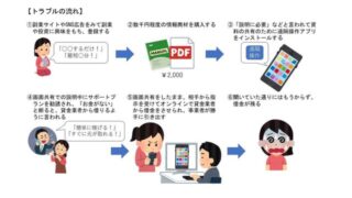 遠隔操作アプリを使った副業詐欺に注意、「簡単に稼げる」に惑わされないで