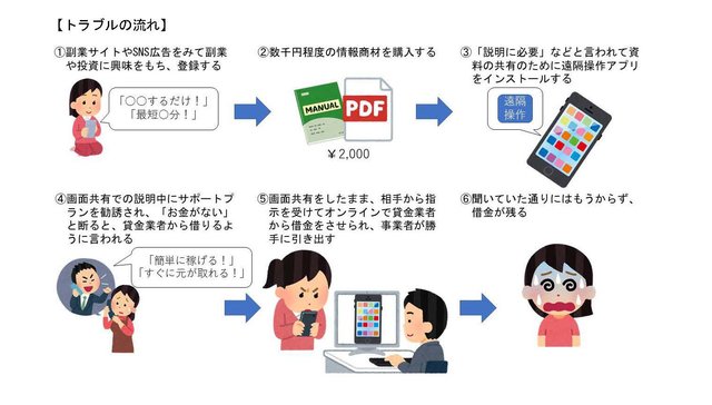 遠隔操作アプリを使った副業詐欺に注意、「簡単に稼げる」に惑わされないで