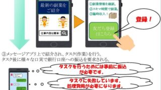 「いいねを押すだけ」「スクリーンショットを撮るだけ」でお金が稼げる!?
