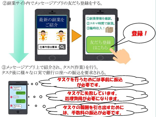 「いいねを押すだけ」「スクリーンショットを撮るだけ」でお金が稼げる！？