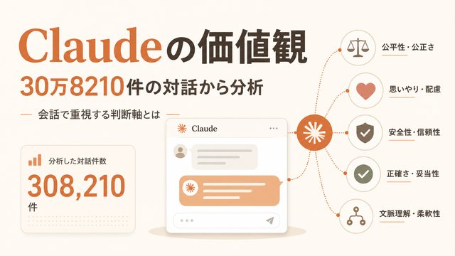 Claudeの価値観を30万8210件の対話から分析｜会話で重視する判断軸とは