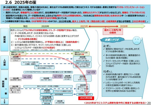 「働き方改革DX推進」で「人手不足」と「カネ不足」に悩む企業、どう解決する？ カギは「ローコード」