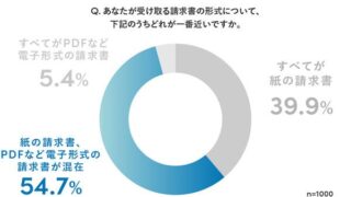 2022年1月の改正で電子請求書の紙保存がNGに!Sansanが電帳法について解説
