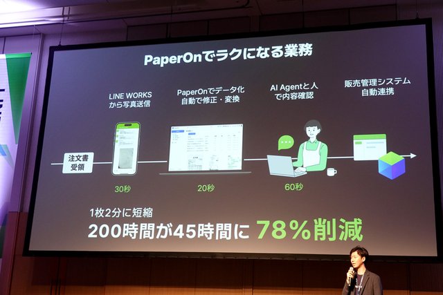 「紙だからムリ」をなくす、LINE WORKSの新たな文書処理ソリューション「PaperOn」