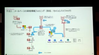 生成AIとサブスクリプション型攻撃キットによる、メールでの脅威の進化に備えるメールセキュリティ