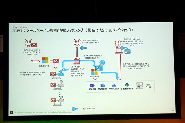 生成AIとサブスクリプション型攻撃キットによる、メールでの脅威の進化に備えるメールセキュリティ