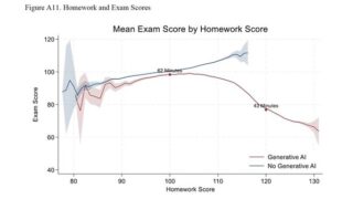 生成AIで仕事は速くなるが能力は落ちる？4つの最新研究が示す「AIデスキリング」の実態